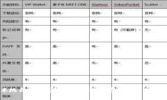 如何创建本地自建冷钱包：保护你的数字资产安