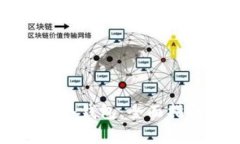如何安全使用库神冷钱包：全面指南与常见问题