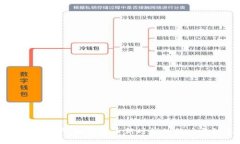 区块链官网：数字货币新时代的门户与机遇