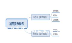    如何保护你的TP钱包避免冷钱包被盗的全面指南