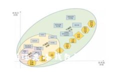 挖矿奖励该存入交易所还是冷钱包？选择你的数