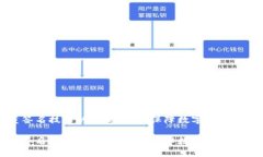 冷钱包与多重签名技术的完美结合：保障数字资
