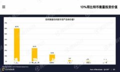 最适合狗狗币的冷钱包推荐与详解