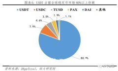 : Web3钱包与冷钱包的全面分析：选择最适合你的