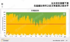 无需实名制的冷钱包：加密资产安全存储的最佳