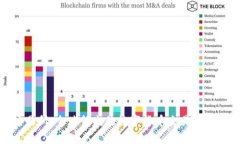Bithumb交易所：全球领先的数字货币交易平台的全