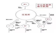 冷钱包在哪里用得最多？分析市场与应用场景