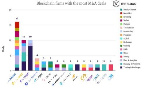   
以太坊钱包的选择与SHIB代币的投资机会解析