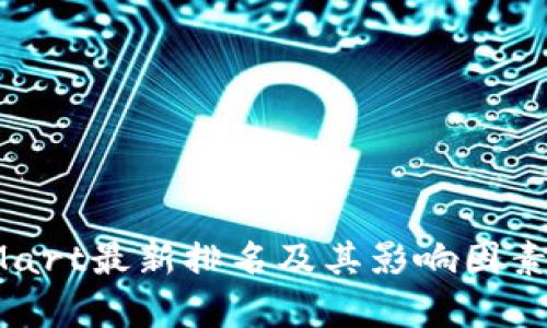 BitMart最新排名及其影响因素解析